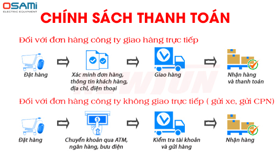 Chinh Sach Ban Hang 5210 2